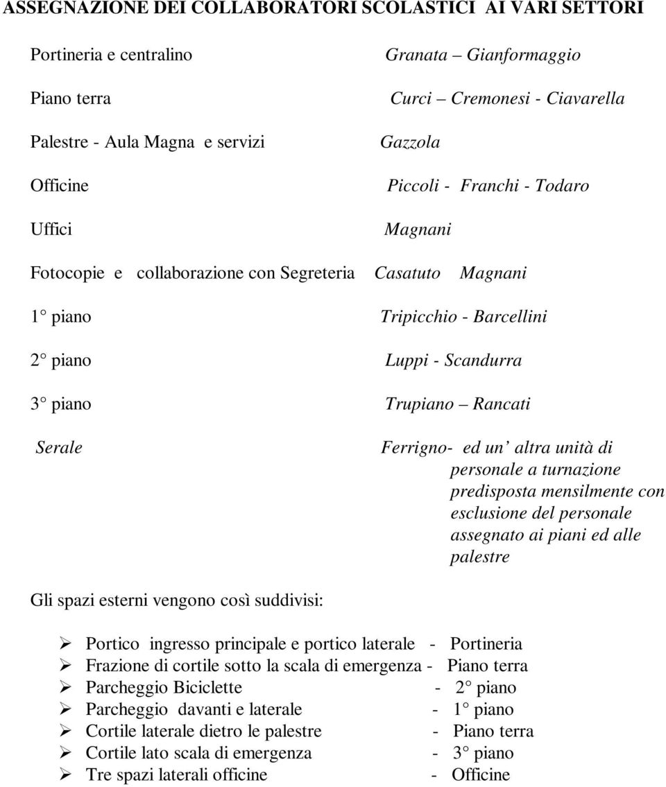 Ferrigno- ed un altra unità di personale a turnazione predisposta mensilmente con esclusione del personale assegnato ai piani ed alle palestre Gli spazi esterni vengono così suddivisi: Portico