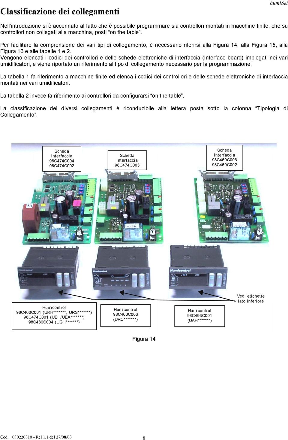 Vengono elencati i codici dei controllori e delle schede elettroniche di interfaccia (Interface board) impiegati nei vari umidificatori, e viene riportato un riferimento al tipo di collegamento