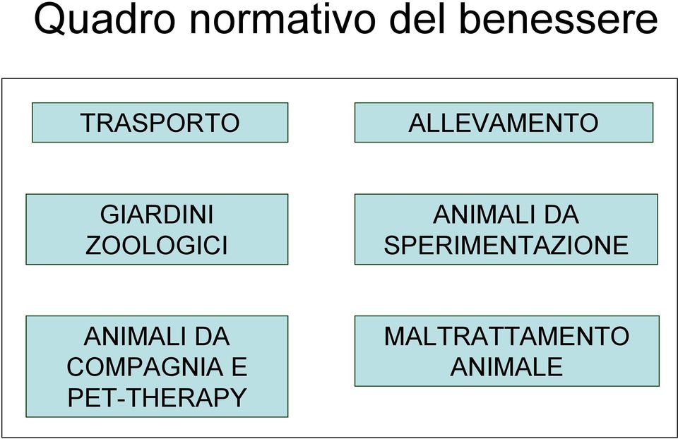 ZOOLOGICI ANIMALI DA SPERIMENTAZIONE