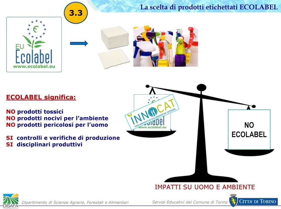 NO prodotti pericolosi per l uomo SI controlli e verifiche di