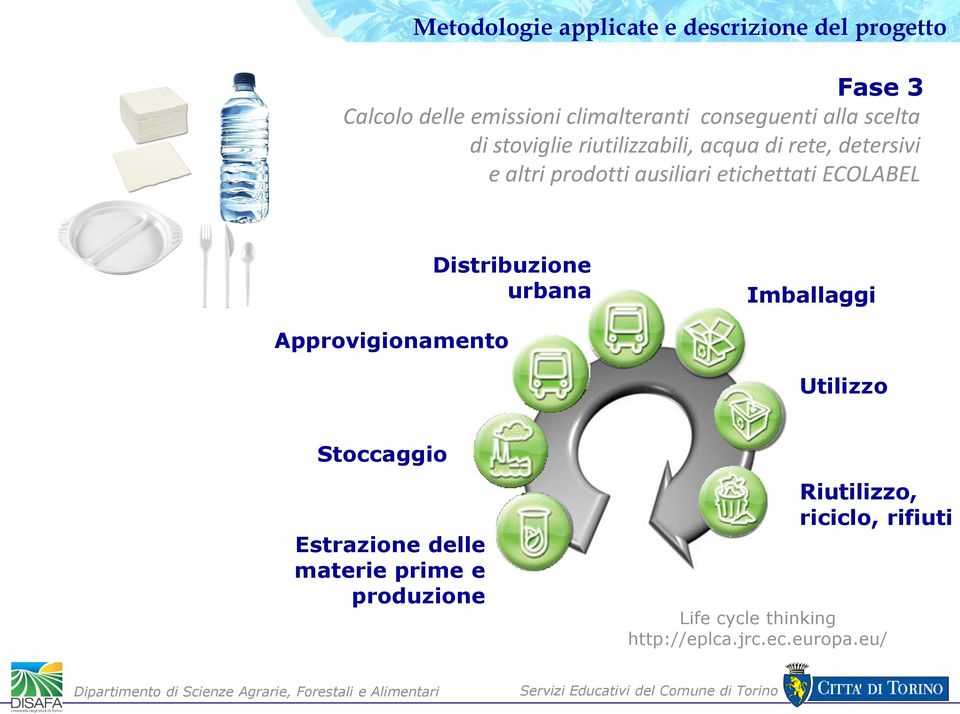 ausiliari etichettati ECOLABEL Distribuzione urbana Imballaggi Approvigionamento Utilizzo Stoccaggio