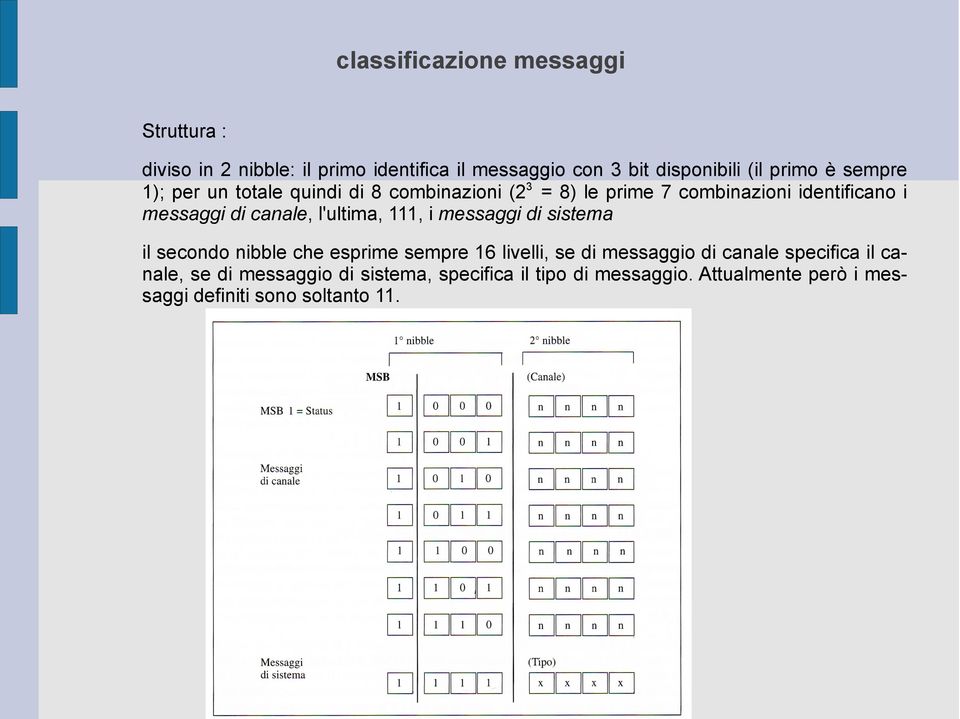 l'ultima, 111, i messaggi di sistema il secondo nibble che esprime sempre 16 livelli, se di messaggio di canale specifica