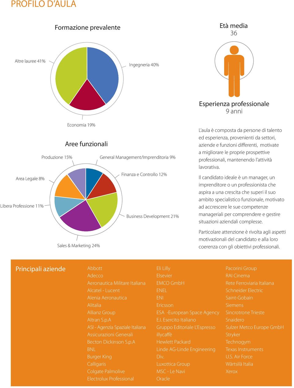 funzioni differenti, motivate a migliorare le proprie prospettive professionali, mantenendo l attività lavorativa.