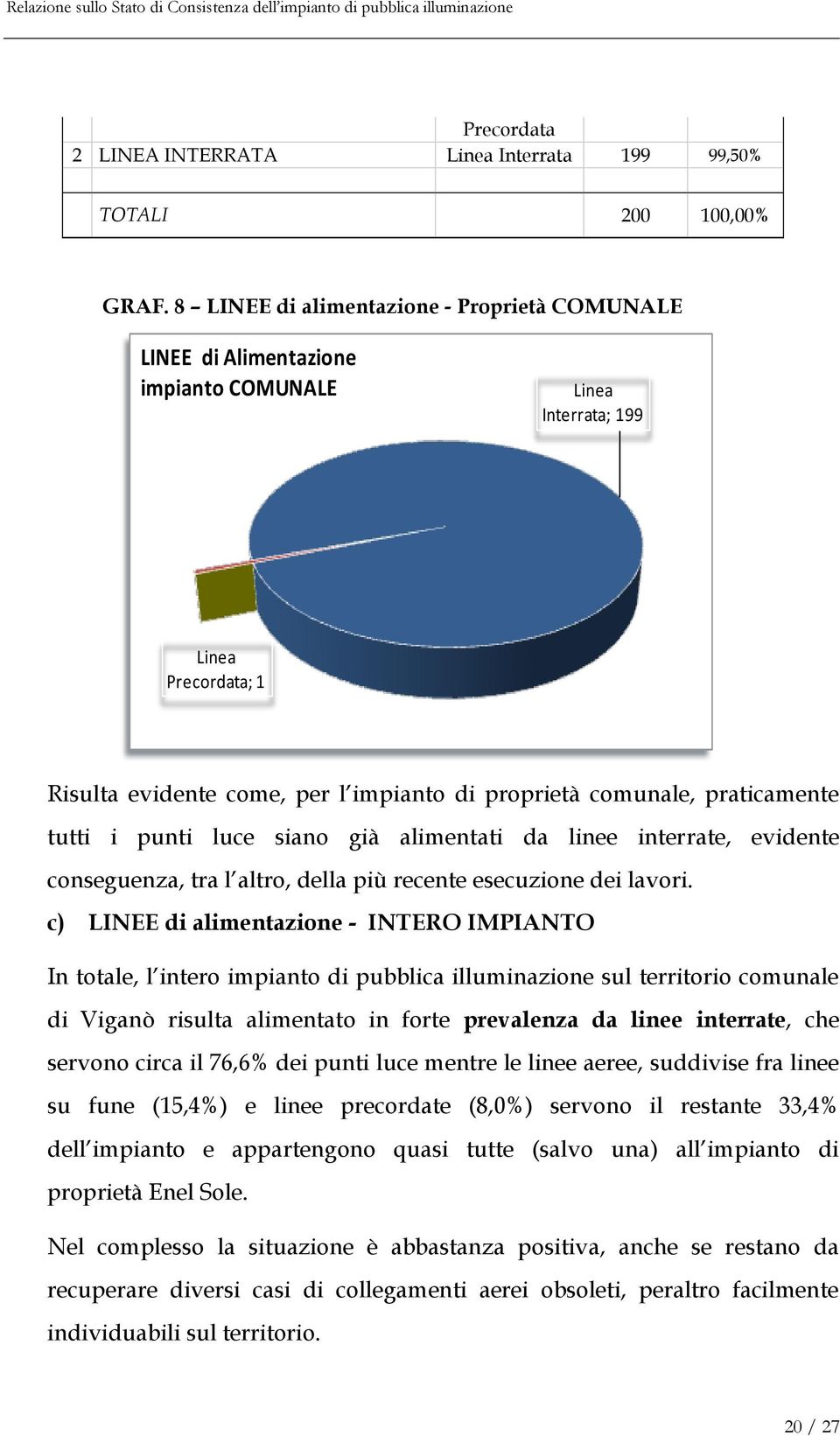 praticamente tutti i punti luce siano già alimentati da linee interrate, evidente conseguenza, tra l altro, della più recente esecuzione dei lavori.