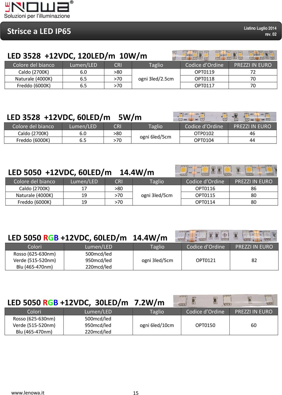 0 >80 OTP0102 46 ogni 6led/5cm Freddo (6000K) 6.5 >70 OPT0104 44 LED 5050 +12VDC, 60LED/m 14.