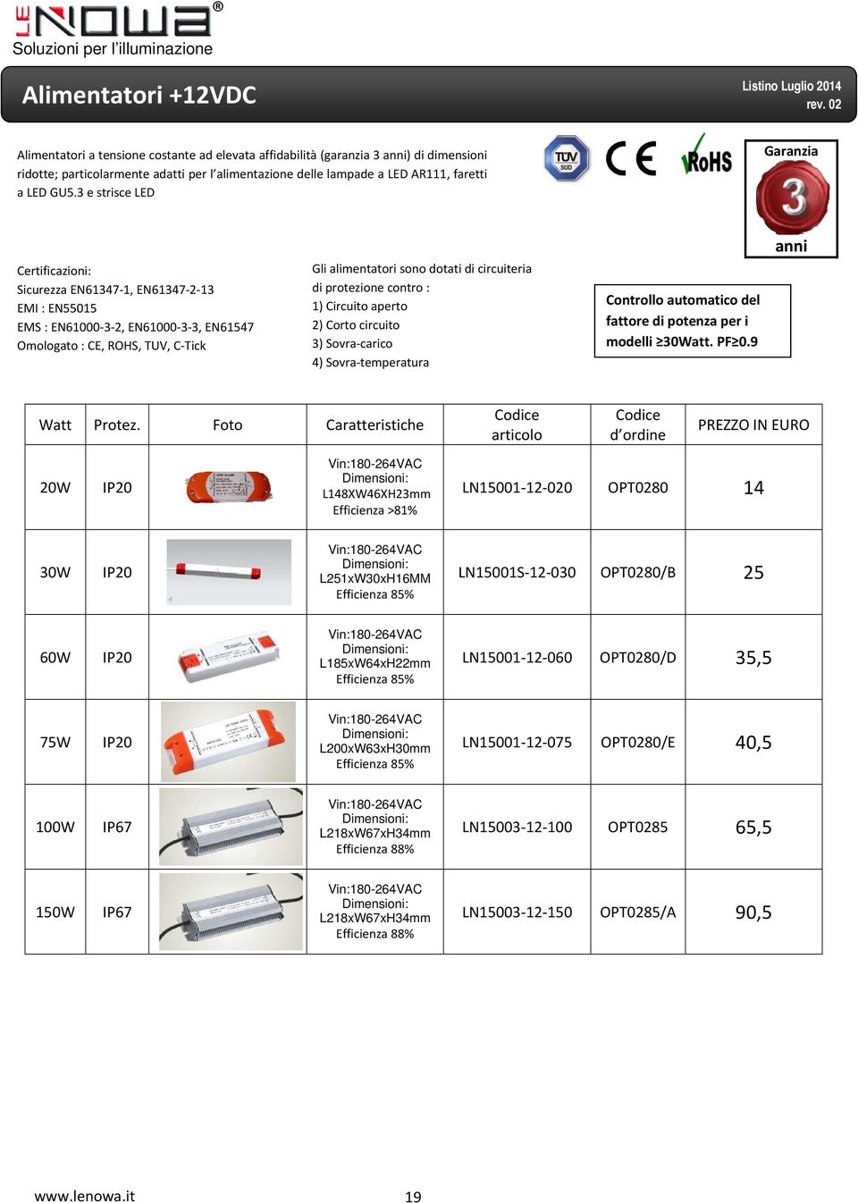 circuiteria di protezione contro : 1) Circuito aperto 2) Corto circuito 3) Sovra carico 4) Sovra temperatura Controllo automatico del fattore di potenza per i modelli 30Watt. PF 0.9 Watt Protez.