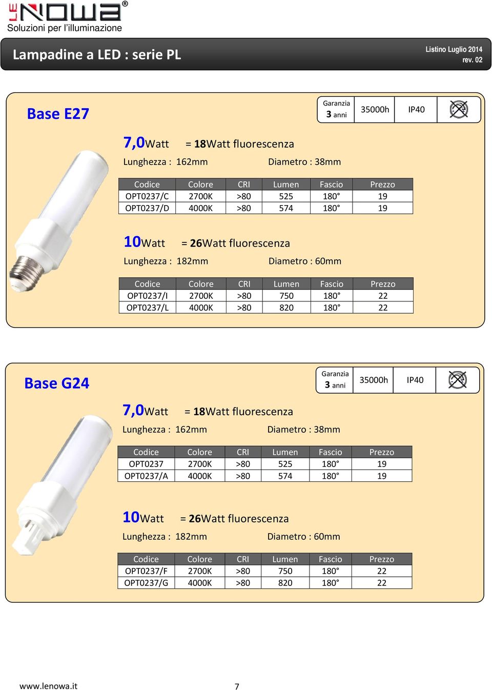 4000K >80 820 180 22 Base G24 35000h 7,0Watt = 18Watt fluorescenza Lunghezza : 162mm Diametro : 38mm OPT0237 2700K >80 525 180 19 OPT0237/A