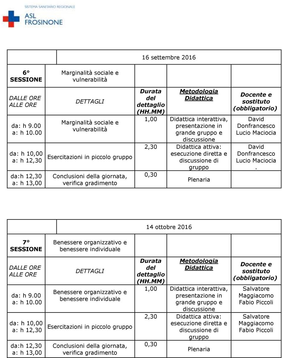 14 ottobre 2016 7 Benessere organizzativo e benessere individuale Benessere organizzativo e benessere individuale