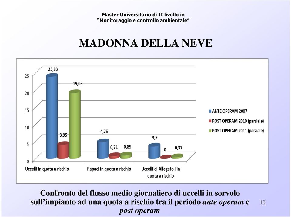 sull impianto ad una quota a rischio