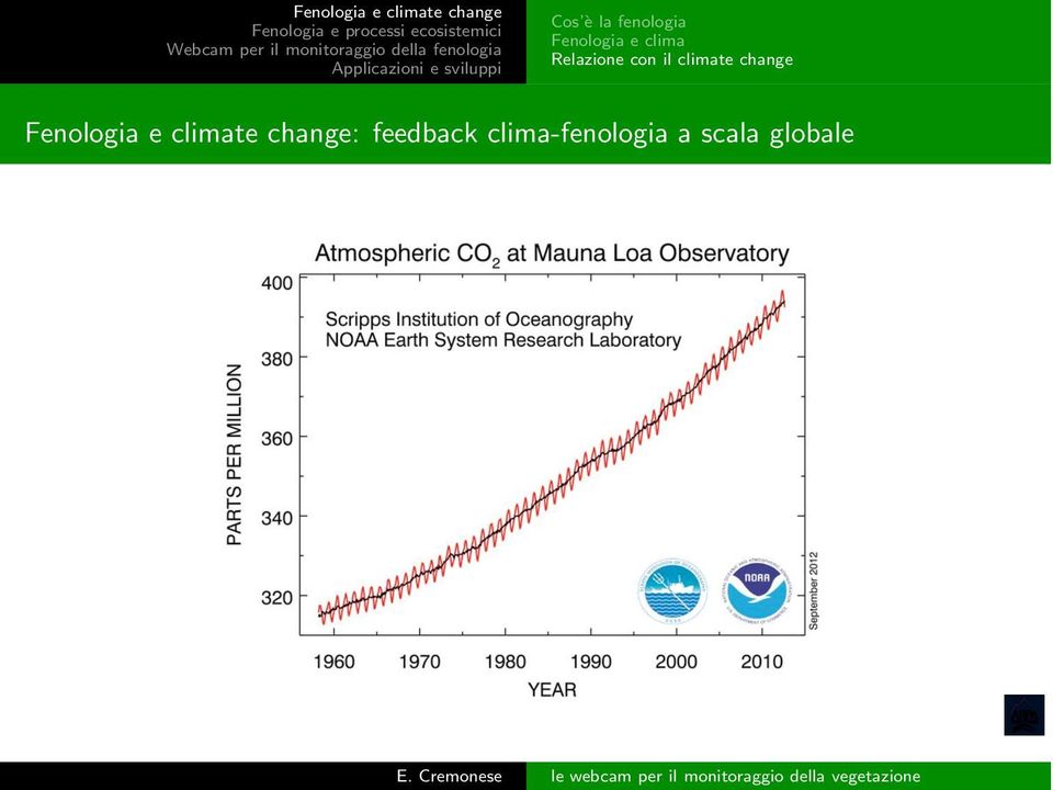 change Fenologia e climate change: