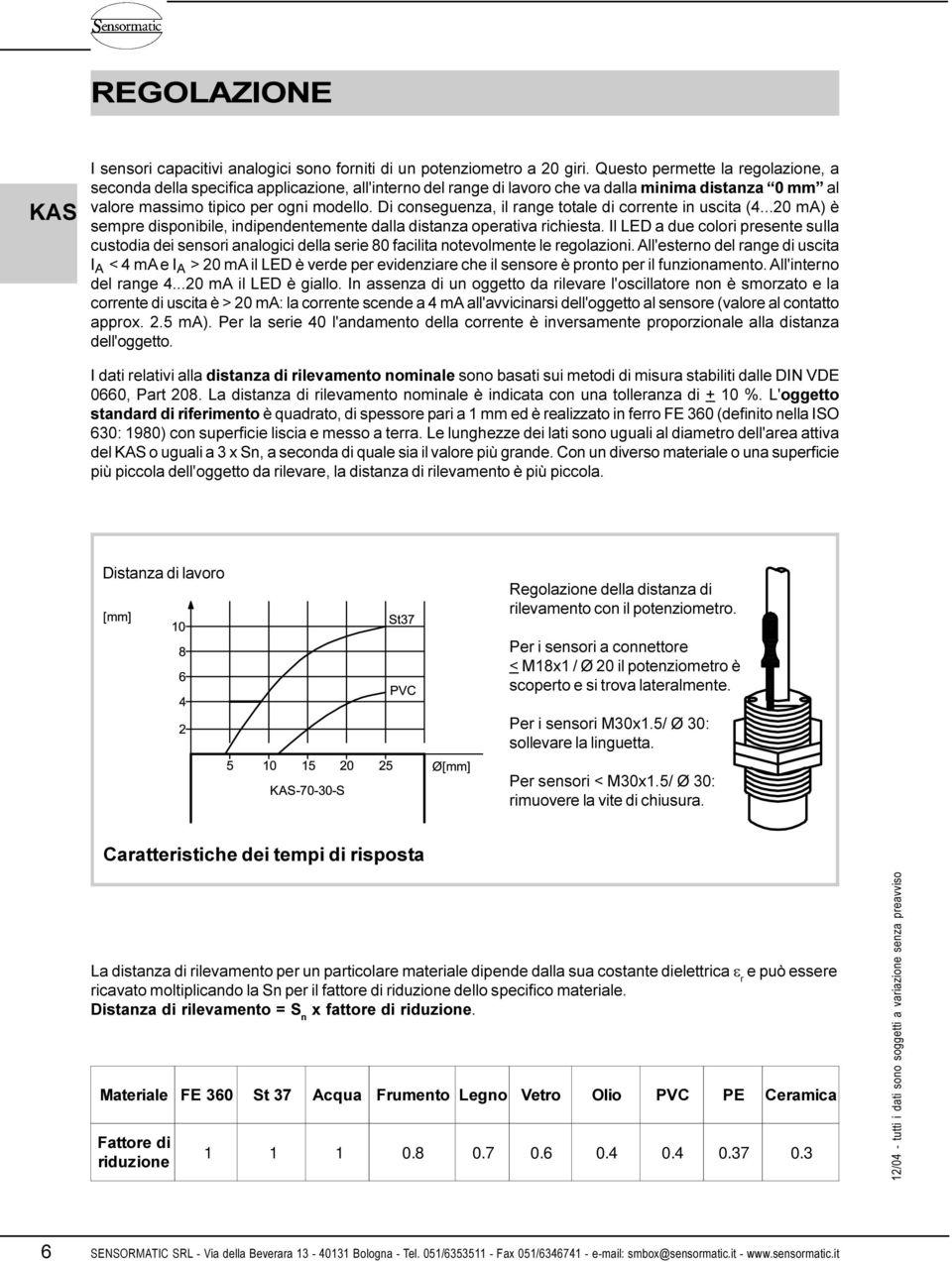 richiesta Il LED a due colori presente sulla custodia dei sensori analogici della serie 80 facilita notevolmente le regolazioni All'esterno del range di uscita I A < 4 ma e I A > 20 ma il LED è verde