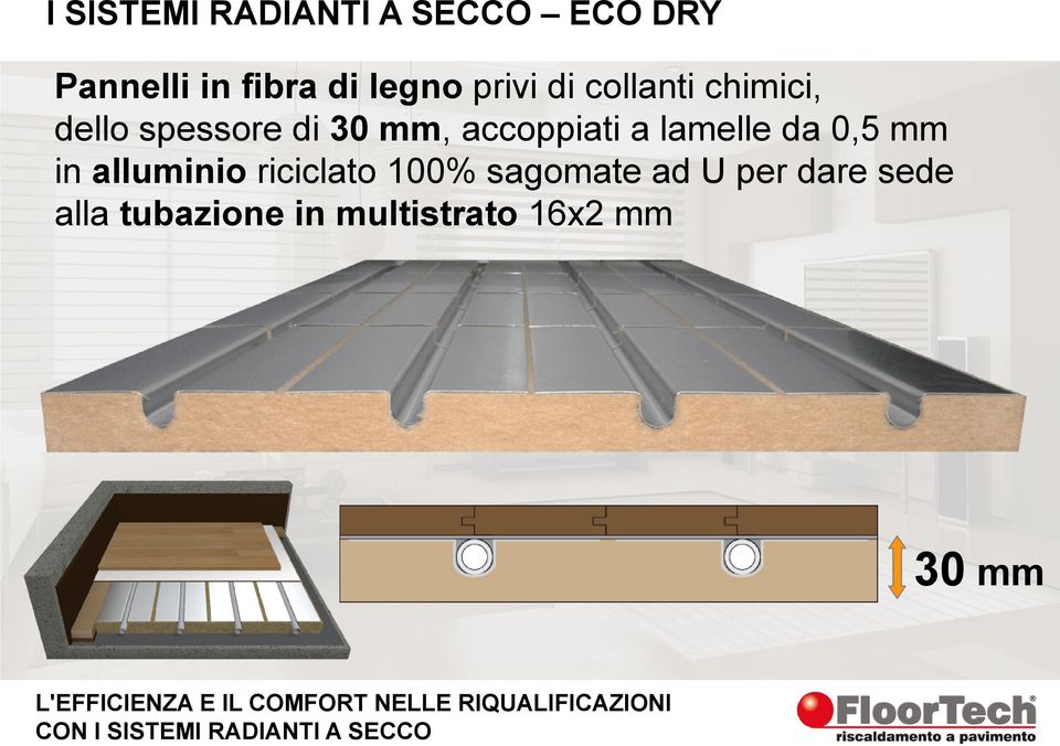 accoppiati a lamelle da 0,5 mm in alluminio riciclato 100%