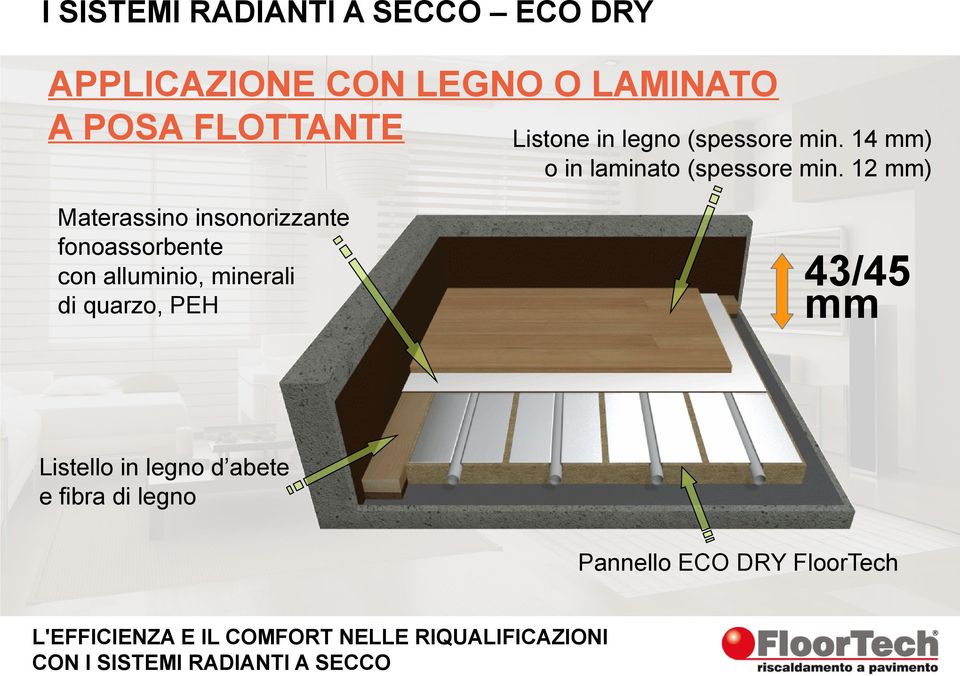 12 mm) Materassino insonorizzante fonoassorbente con alluminio, minerali di