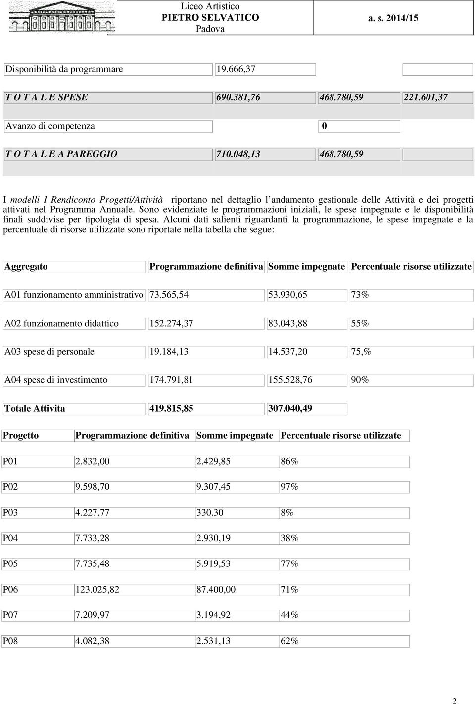 Sono evidenziate le programmazioni iniziali, le spese impegnate e le disponibilità finali suddivise per tipologia di spesa.