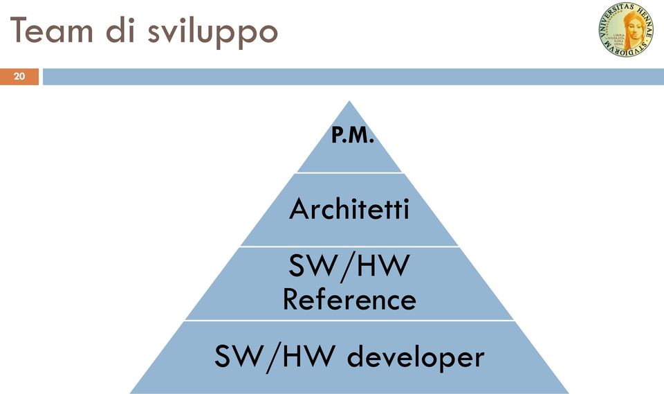 Architetti SW/HW