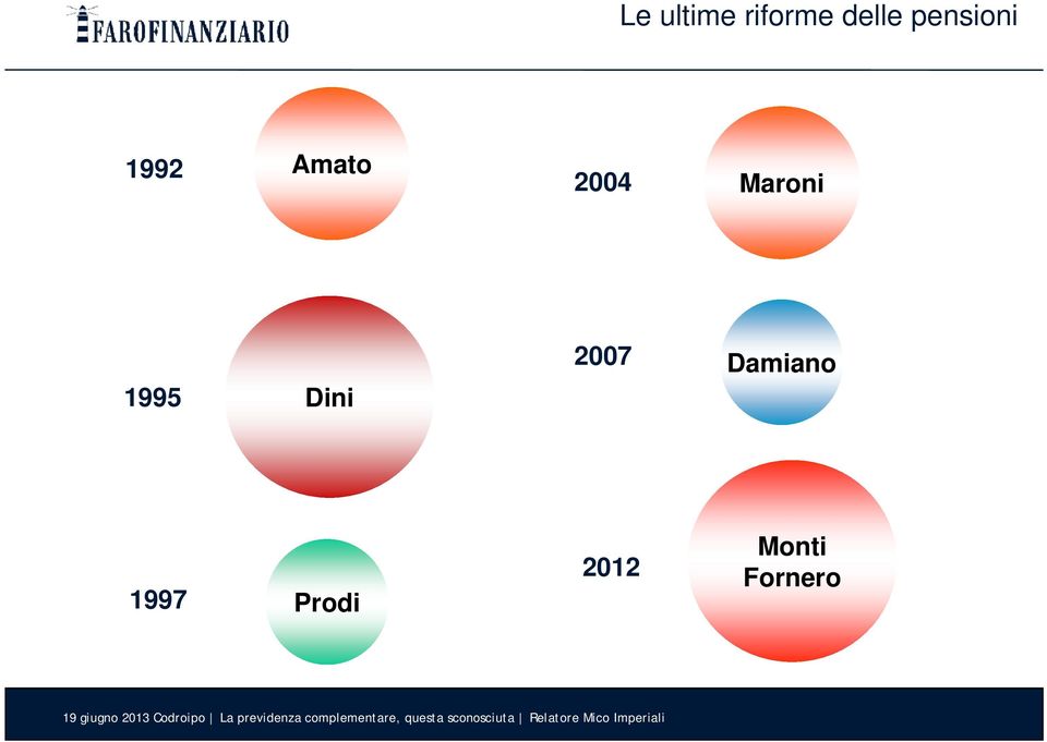 Maroni 1995 Dini 2007