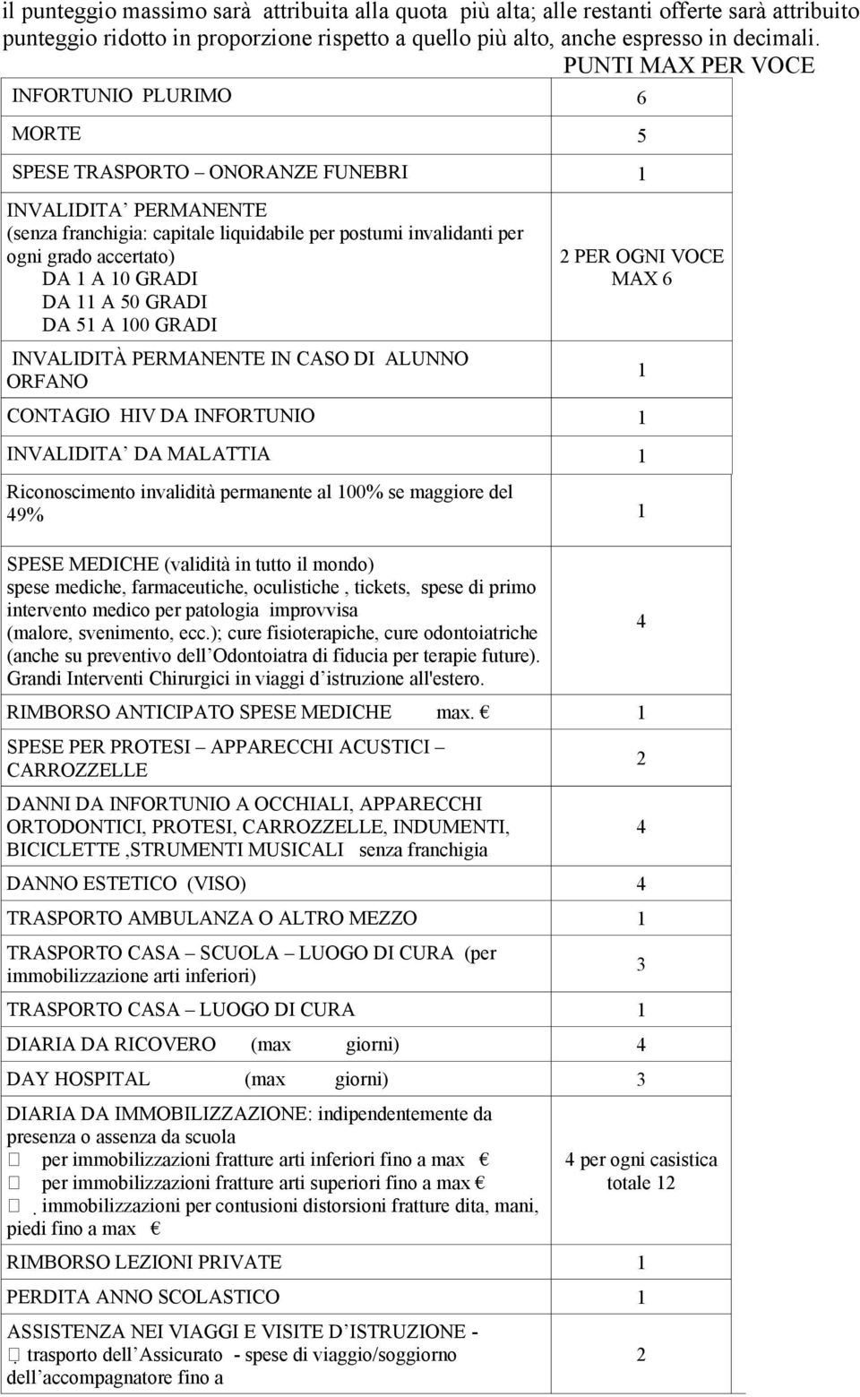 GRADI DA A 50 GRADI DA 5 A 00 GRADI INVALIDITÀ PERMANENTE IN CASO DI ALUNNO ORFANO PER OGNI VOCE MAX 6 CONTAGIO HIV DA INFORTUNIO INVALIDITA DA MALATTIA Riconoscimento invalidità permanente al 00% se