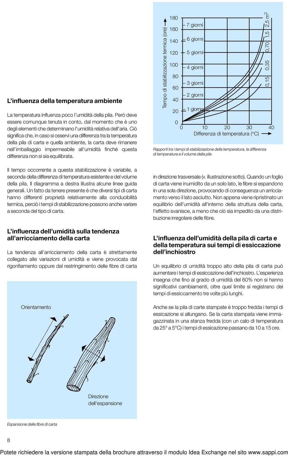 Ciò significa che, in caso si osservi una differenza tra la temperatura della pila di carta e quella ambiente, la carta deve rimanere nell imballaggio impermeabile all'umidità finché questa