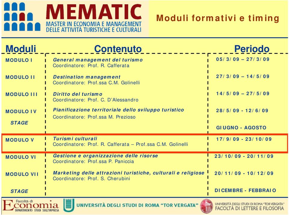 C. D Alessandro Pianificazione territoriale dello sviluppo turistico Coordinatore: Prof.ssa M. Prezioso Turismi culturali Coordinatore: Prof. R. Cafferata Prof.ssa C.M. Golinelli Gestione e organizzazione delle risorse Coordinatore: Prof.