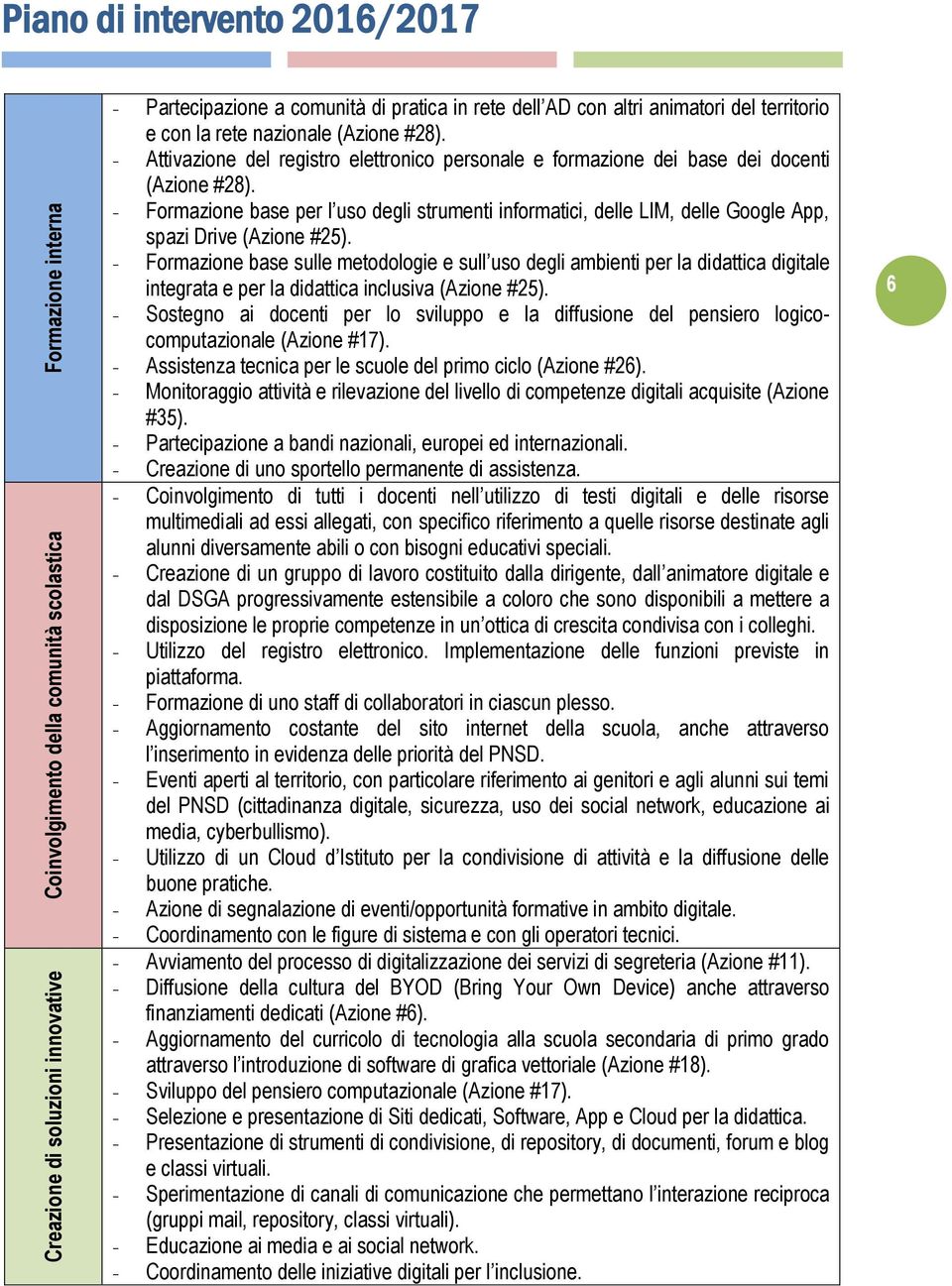 - Formazione base per l uso degli strumenti informatici, delle LIM, delle Google App, spazi Drive (Azione #25).