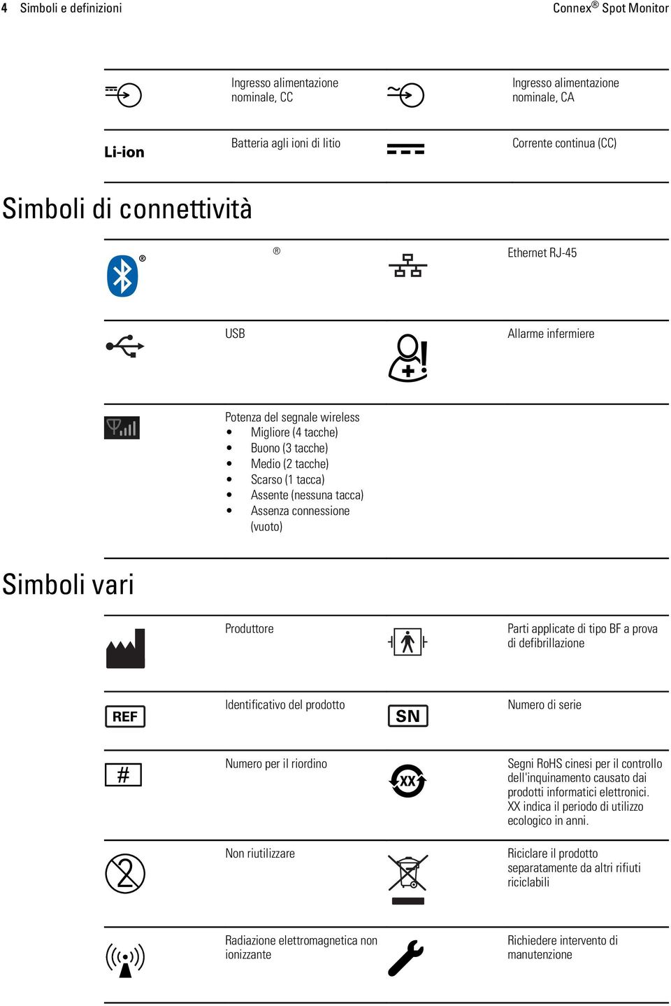 Simboli vari Produttore Parti applicate di tipo BF a prova di defibrillazione Identificativo del prodotto Numero di serie Numero per il riordino Non riutilizzare Segni RoHS cinesi per il controllo