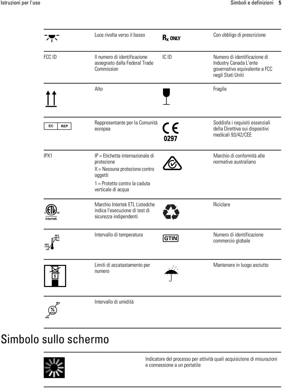 dispositivi medicali 93/42/CEE IPX1 IP = Etichetta internazionale di protezione X = Nessuna protezione contro oggetti 1 = Protetto contro la caduta verticale di acqua Marchio di conformità alle