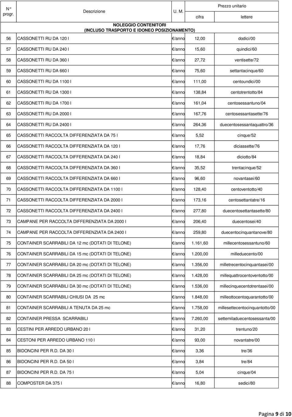 CASSONETTI RU DA 1700 l /anno 161,04 centosessantuno/04 63 CASSONETTI RU DA 2000 l /anno 167,76 centosessantasette/76 64 CASSONETTI RU DA 2400 l /anno 264,36 duecentosessantaquattro/36 65 CASSONETTI