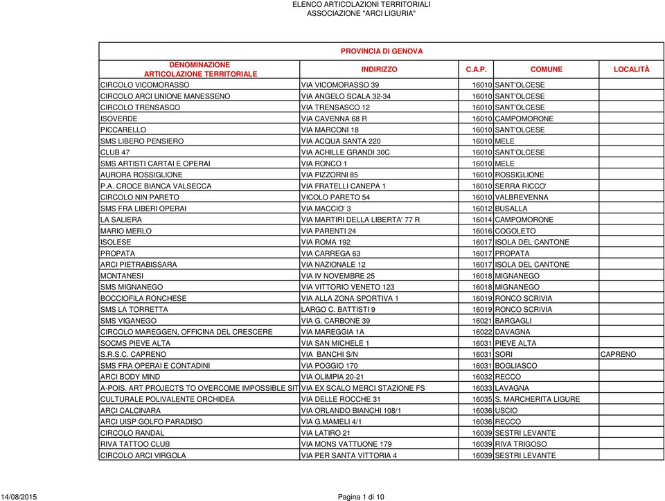 COMUNE LOCALITÀ CIRCOLO VICOMORASSO VIA VICOMORASSO 39 16010 SANT'OLCESE CIRCOLO ARCI UNIONE MANESSENO VIA ANGELO SCALA 32-34 16010 SANT'OLCESE CIRCOLO TRENSASCO VIA TRENSASCO 12 16010 SANT'OLCESE