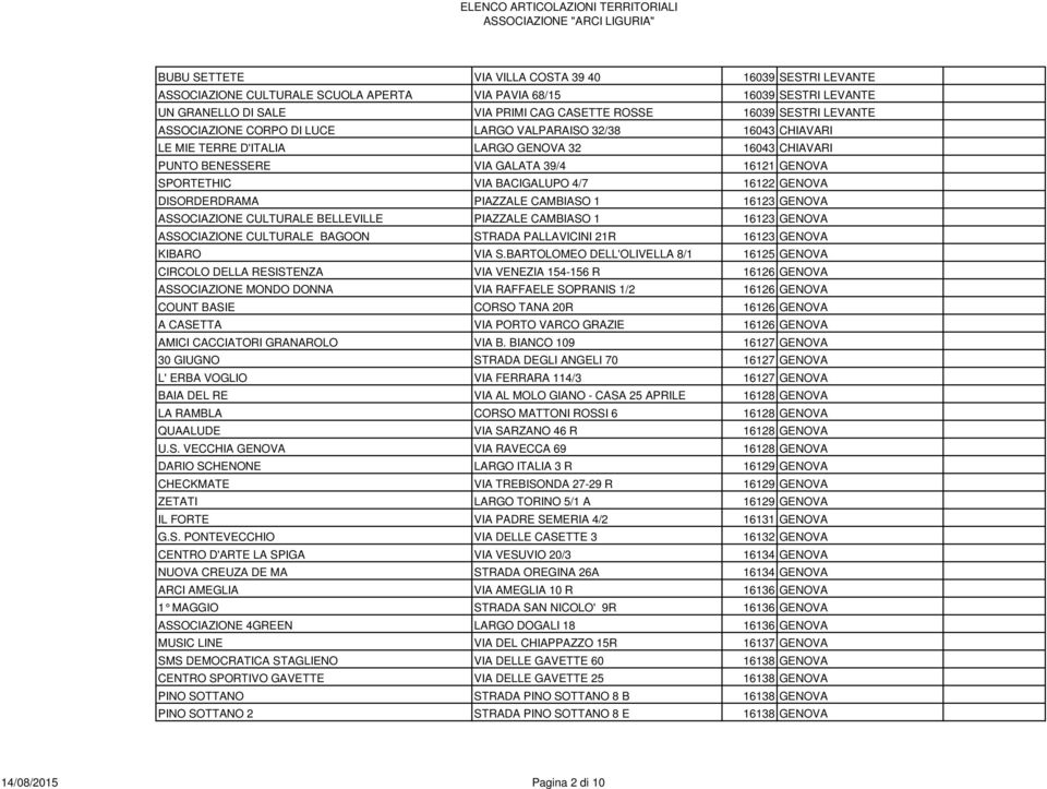 GENOVA DISORDERDRAMA PIAZZALE CAMBIASO 1 16123 GENOVA ASSOCIAZIONE CULTURALE BELLEVILLE PIAZZALE CAMBIASO 1 16123 GENOVA ASSOCIAZIONE CULTURALE BAGOON STRADA PALLAVICINI 21R 16123 GENOVA KIBARO VIA S.