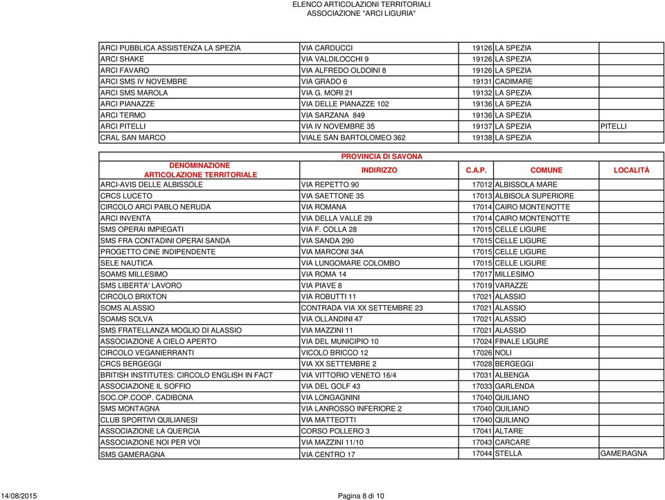 MORI 21 19132 LA SPEZIA ARCI PIANAZZE VIA DELLE PIANAZZE 102 19136 LA SPEZIA ARCI TERMO VIA SARZANA 849 19136 LA SPEZIA ARCI PITELLI VIA IV NOVEMBRE 35 19137 LA SPEZIA PITELLI CRAL SAN MARCO VIALE