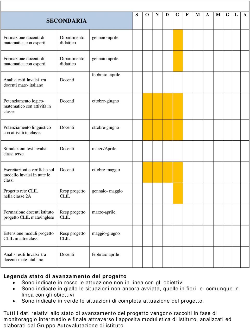 ottobre-giugno Simulazioni test Invalsi classi terze marzo/aprile Esercitazioni e verifiche sul modello Invalsi in tutte le classi Progetto rete CLIL nella classe 2A Resp progetto CLIL ottobre-maggio