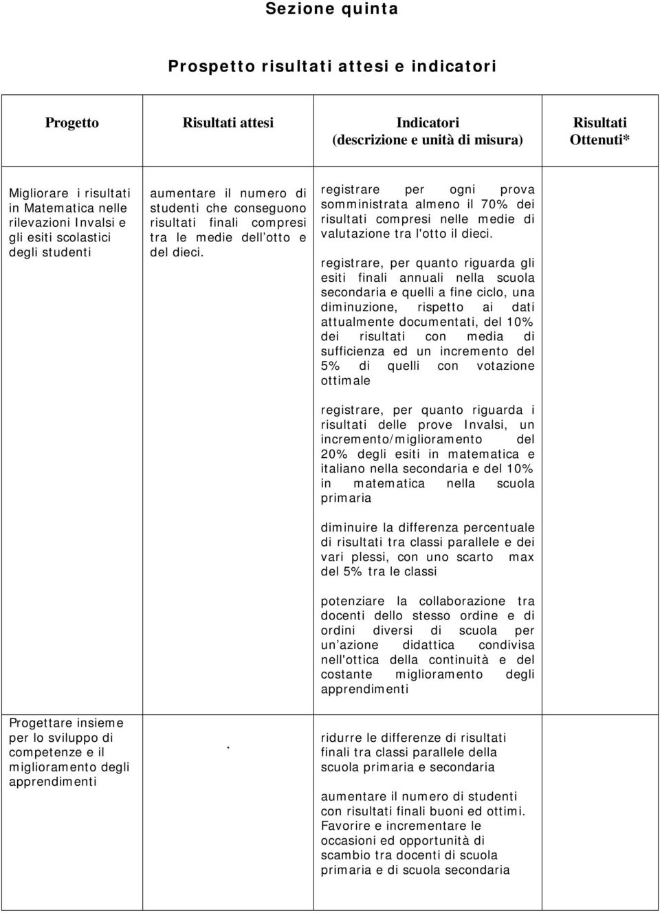 registrare per ogni prova somministrata almeno il 70% dei risultati compresi nelle medie di valutazione tra l'otto il dieci.