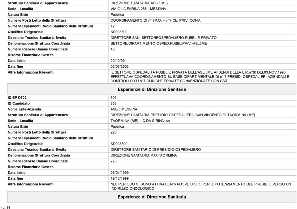 SD003300 Data inizio 20/10/99 Data fine 06/07/2003 ID EP D502 606 Numero Posti Letto della Struttura 220 Numero Dipendenti Ruolo Sanitario della Struttura Numero Risorse Umane Coordinate 778