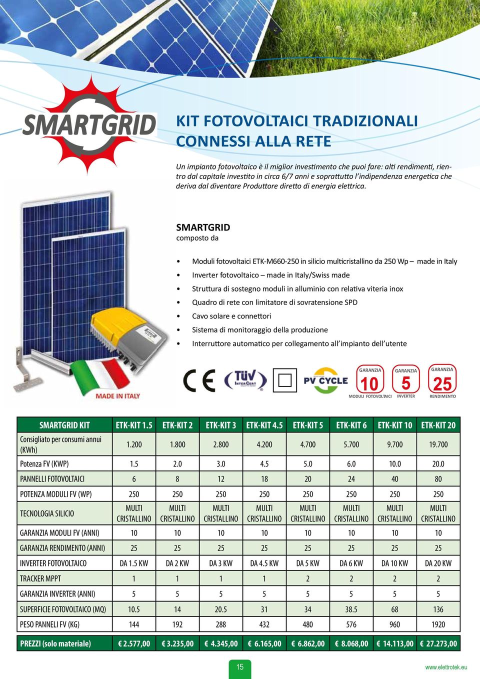 SMARTGRID composto da Moduli fotovoltaici ETK-M660-250 in silicio multicristallino da 250 Wp made in Italy Inverter fotovoltaico made in Italy/Swiss made Struttura di sostegno moduli in alluminio con