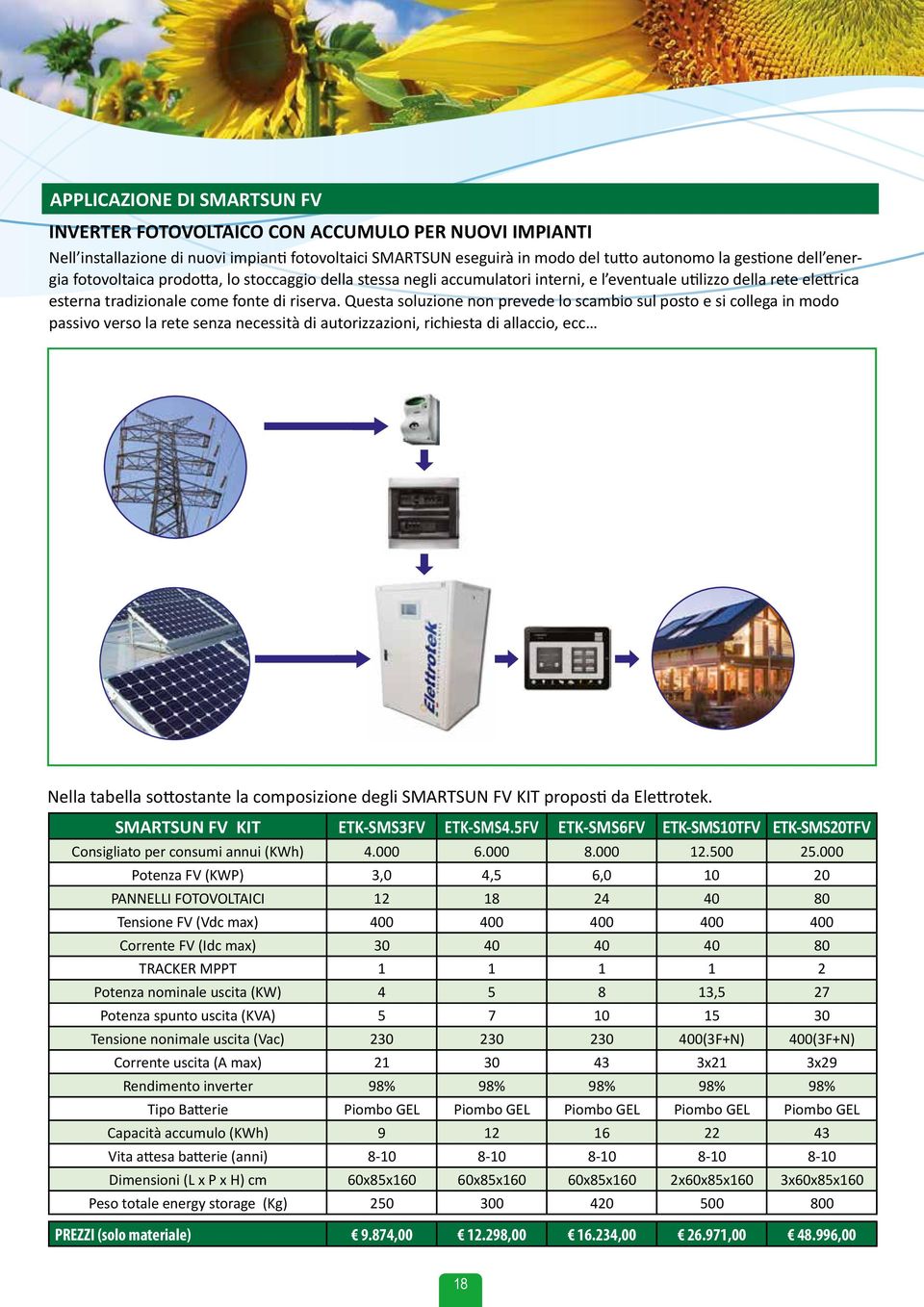 Questa soluzione non prevede lo scambio sul posto e si collega in modo INVERTER FOTOVOLTAICO CON ACCUMULO PER NUOVI IMPIANTI passivo verso la rete senza necessità di autorizzazioni, richiesta di