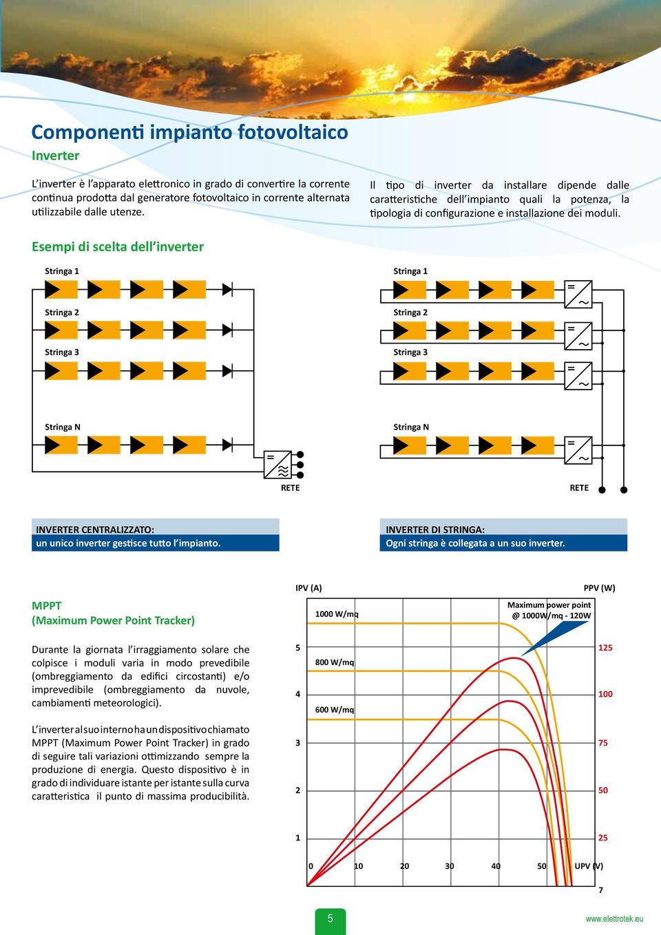 Esempi di scelta dell inverter Stringa 1 Stringa 1 Stringa 2 Stringa 2 Stringa 3 Stringa 3 Stringa N Stringa N RETE RETE INVERTER CENTRALIZZATO: un unico inverter gestisce tutto l impianto.