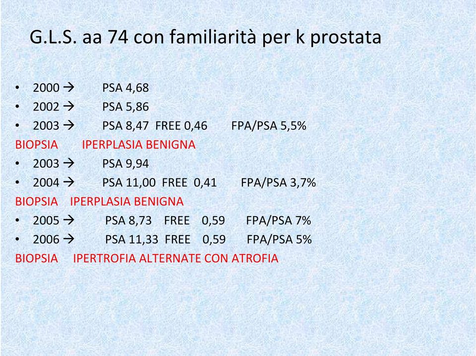 FREE 0,46 FPA/PSA 5,5% BIOPSIA IPERPLASIA BENIGNA 2003 PSA 9,94 2004 PSA 11,00