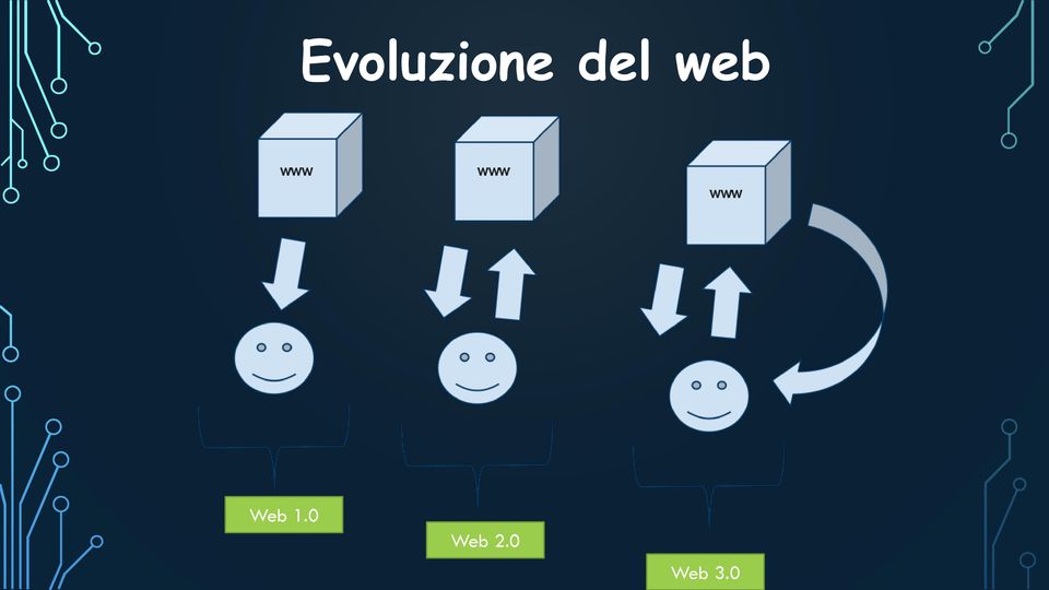 Web 1.