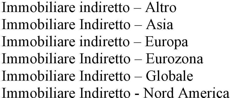 Immobiliare Indiretto Eurozona Immobiliare