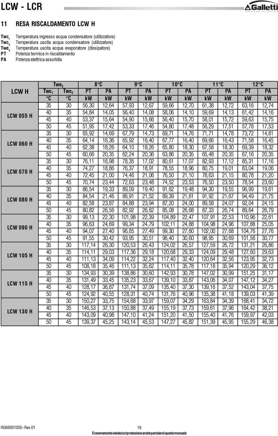 2 PT PA PT PA PT PA PT PA PT PA C C kw kw kw kw kw kw kw kw kw kw 35 30 56,30 12,64 57,93 12,67 59,66 12,70 61,38 12,72 63,16 12,74 40 35 54,84 14,05 56,40 14,08 58,06 14,10 59,69 14,13 61,42 14,16