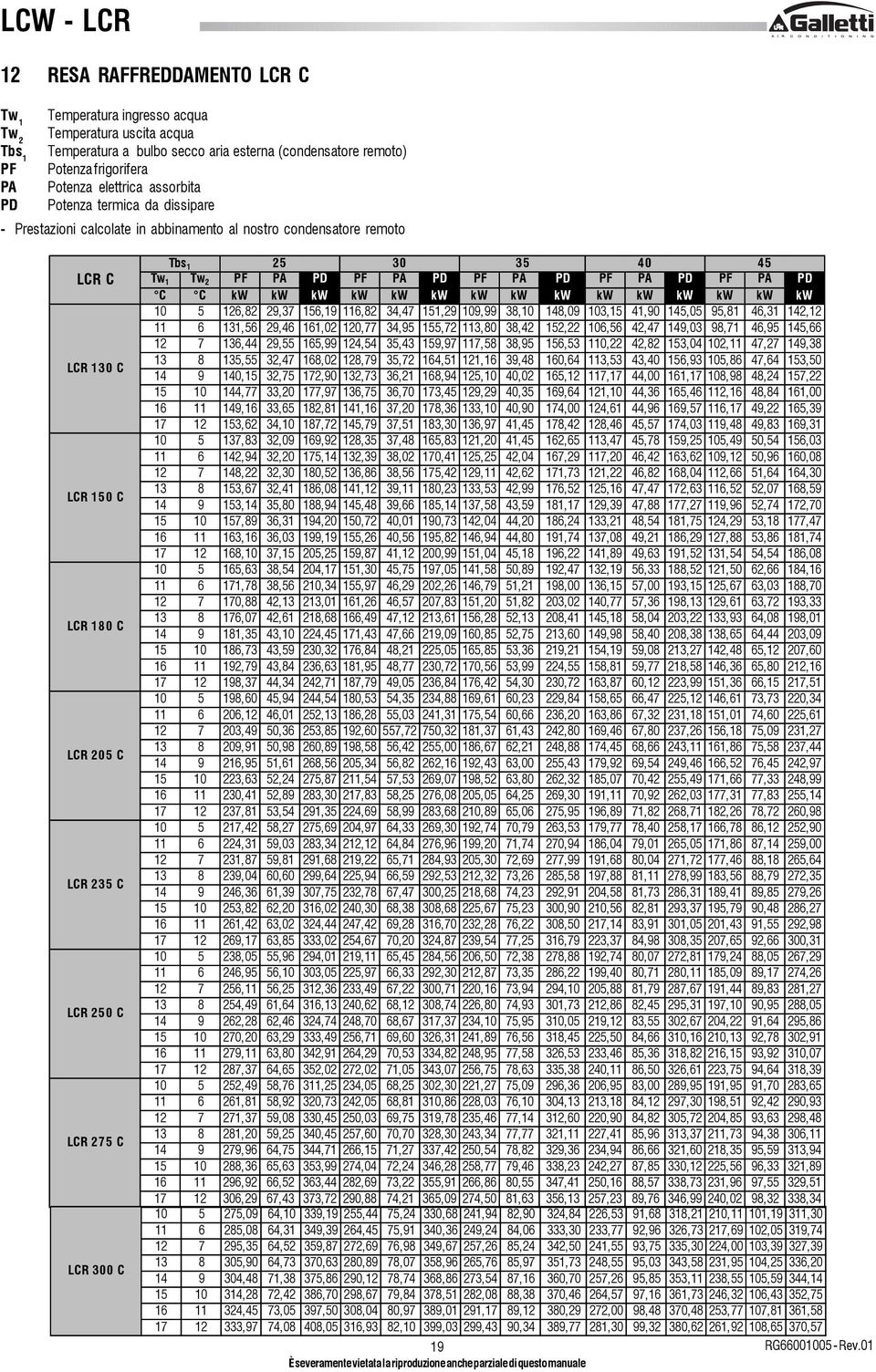 LCR 300 C Tbs 1 25 30 35 40 45 Tw 1 Tw 2 PF PA PD PF PA PD PF PA PD PF PA PD PF PA PD C C kw kw kw kw kw kw kw kw kw kw kw kw kw kw kw 10 5 126,82 29,37 156,19 116,82 34,47 151,29 109,99 38,10 148,09