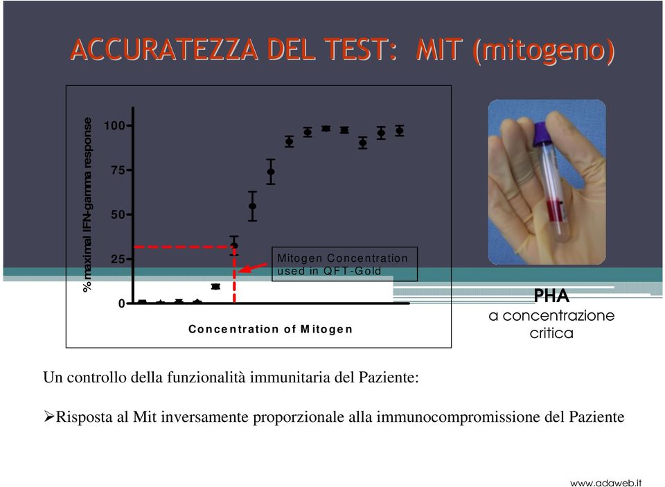 concentrazione critica Un controllo della funzionalità immunitaria del Paziente: