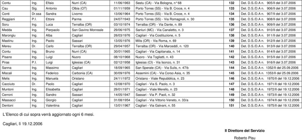 30 135 Det. D.S./D.A n. 908/II del 3.07.2006 Soru Ing. Luca Terralba (OR) 03/10/1974 Terralba (OR) - Via Dante, n. 89 136 Det. D.S./D.A n. 909/II del 3.07.2006 Medda Ing.