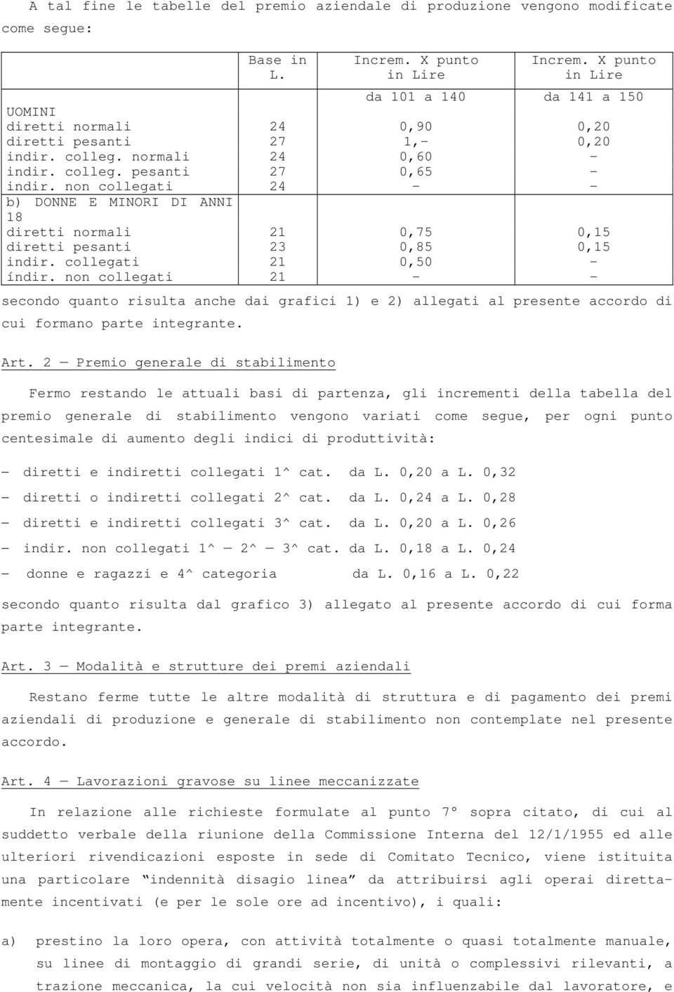 non collegati 24 - - b) DONNE E MINORI DI ANNI 18 diretti normali 21 0,75 0,15 diretti pesanti 23 0,85 0,15 indir. collegati 21 0,50 - índir.