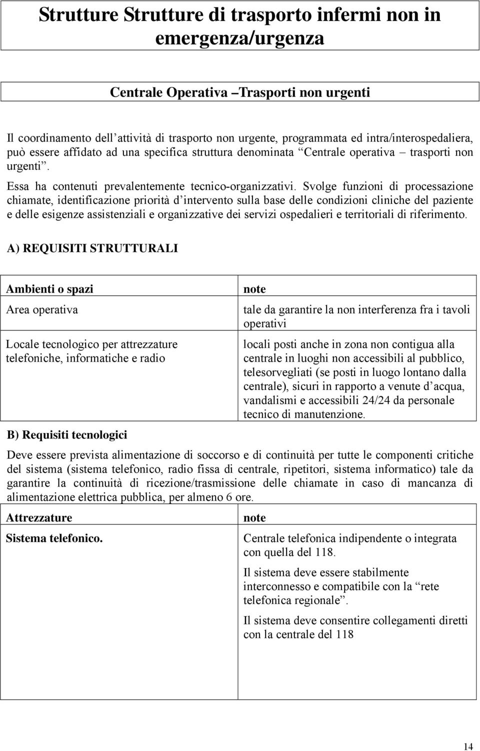 Svolge funzioni di processazione chiamate, identificazione priorità d intervento sulla base delle condizioni cliniche del paziente e delle esigenze assistenziali e organizzative dei servizi