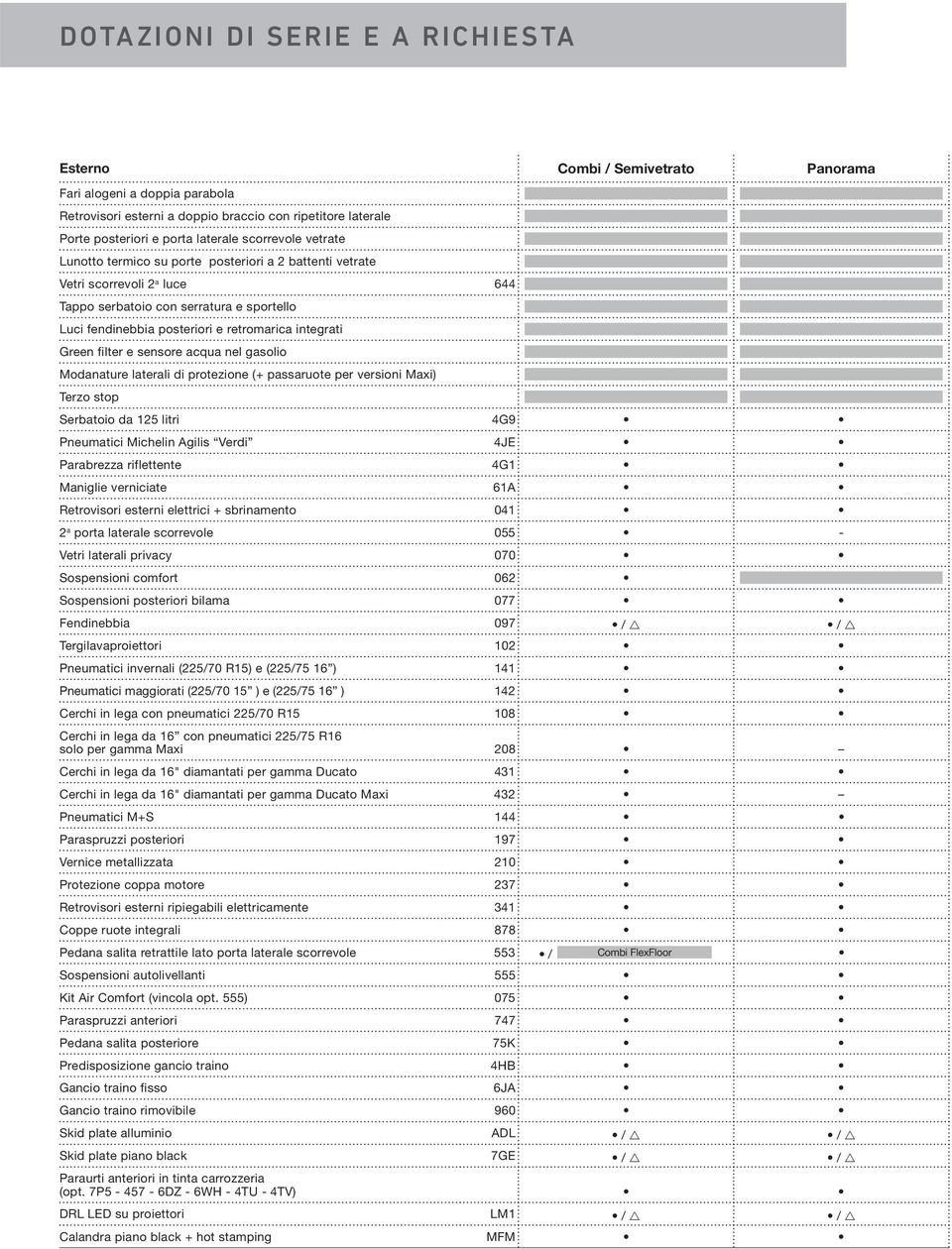 Green filter e sensore acqua nel gasolio Modanature laterali di protezione (+ passaruote per versioni Maxi) Terzo stop Serbatoio da 125 litri 4G9 Pneumatici Michelin Agilis Verdi 4JE Parabrezza