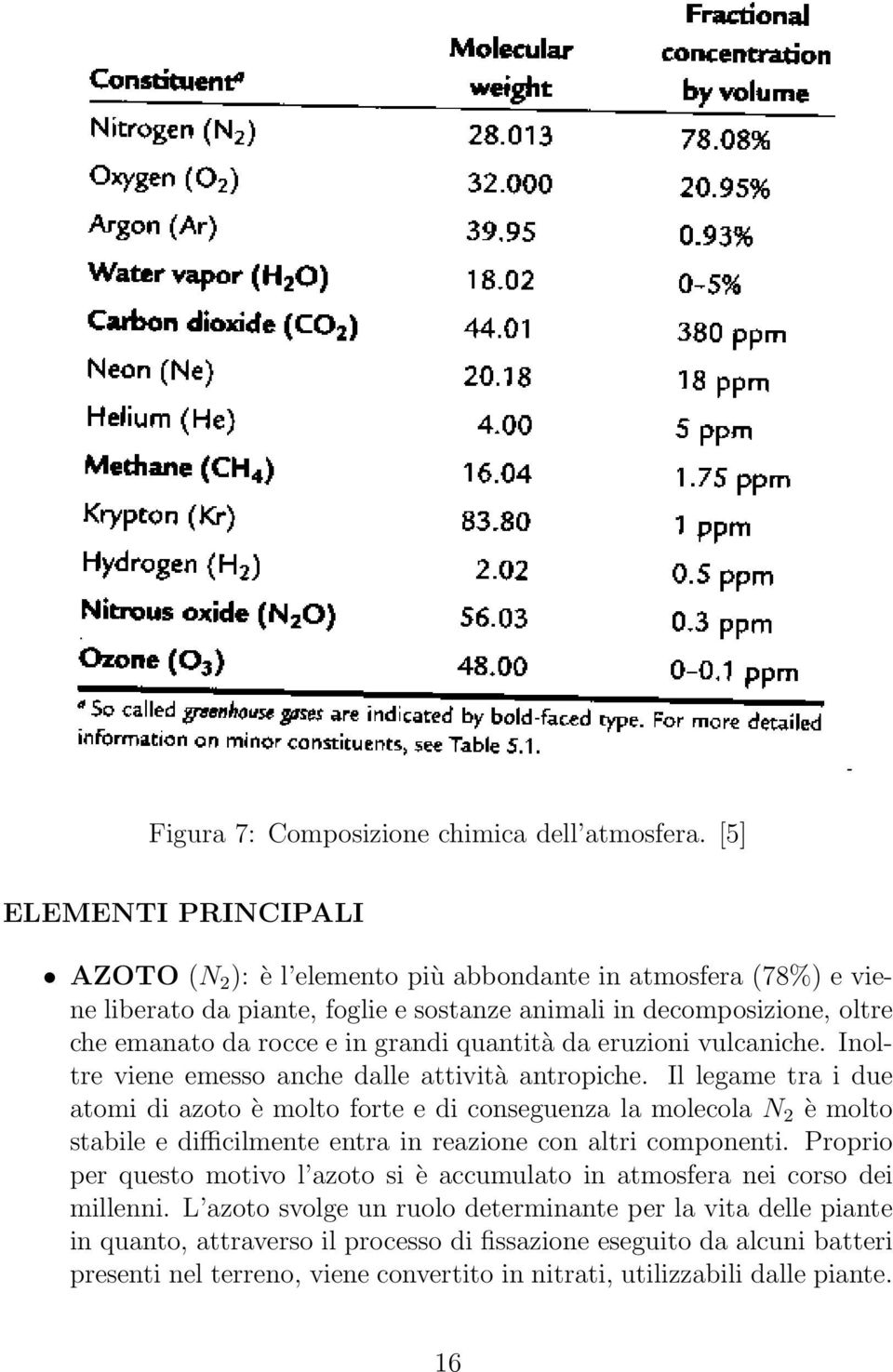 quantità da eruzioni vulcaniche. Inoltre viene emesso anche dalle attività antropiche.