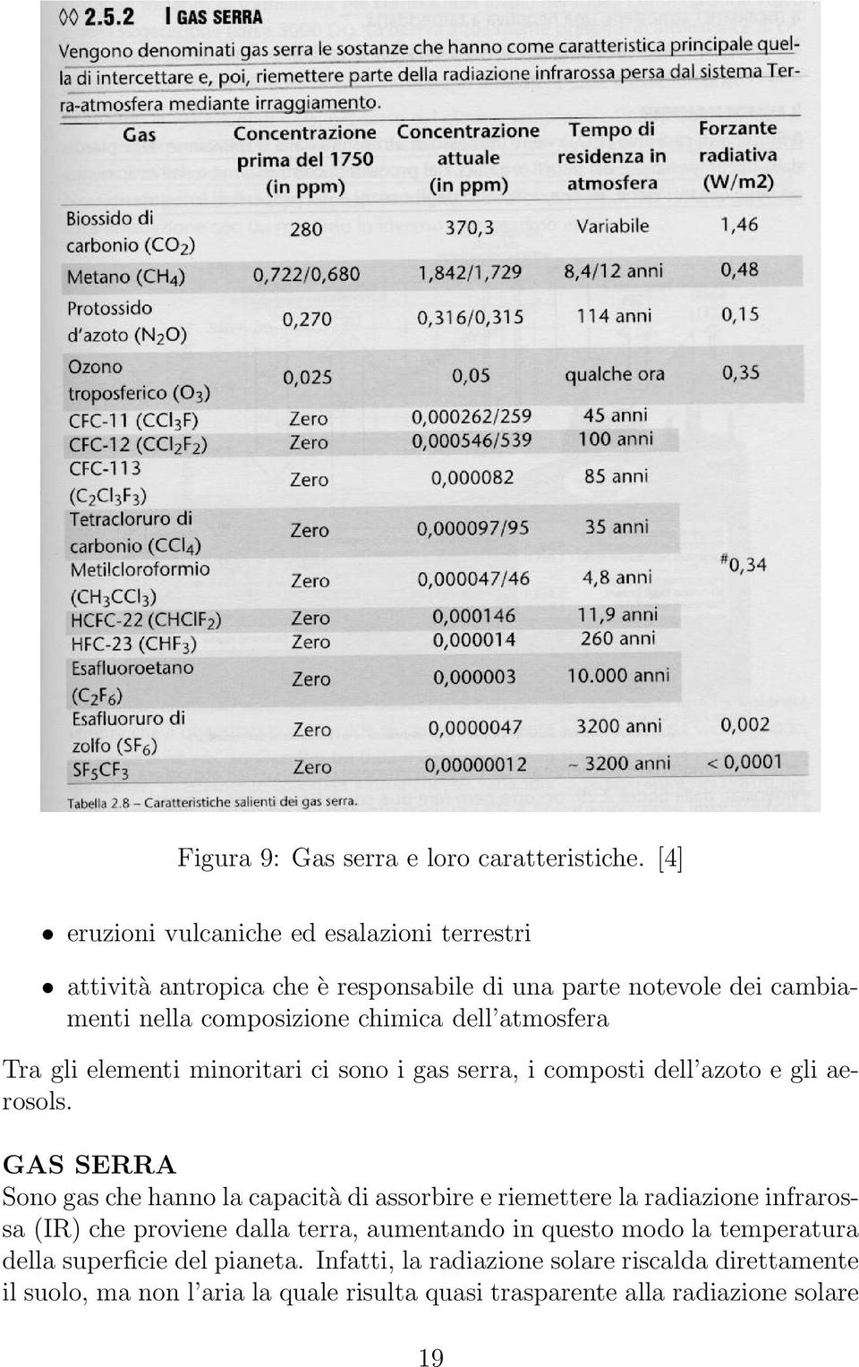 atmosfera Tra gli elementi minoritari ci sono i gas serra, i composti dell azoto e gli aerosols.