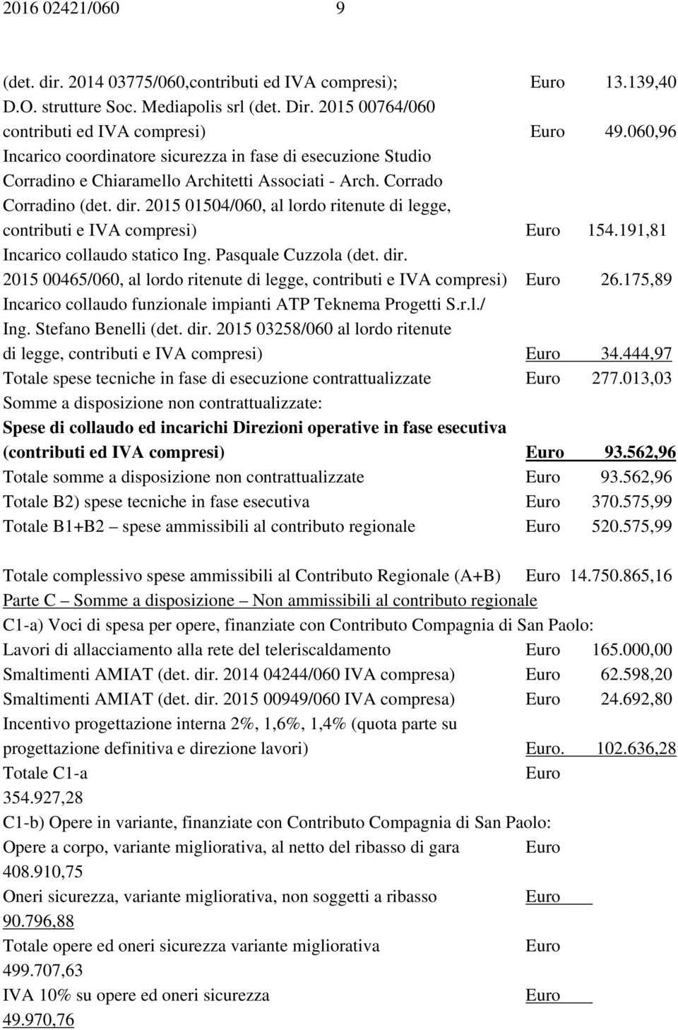 2015 01504/060, al lordo ritenute di legge, contributi e IVA compresi) 154.191,81 Incarico collaudo statico Ing. Pasquale Cuzzola (det. dir.