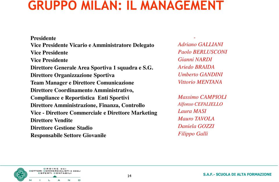 Amministrazione, Finanza, Controllo Vice - Direttore Commerciale e Direttore Marketing Direttore Vendite Direttore Gestione Stadio Responsabile Settore Giovanile -